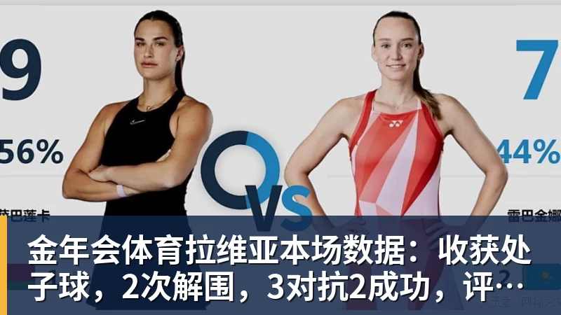 金年会体育拉维亚本场数据：收获处子球，2次解围，3对抗2成功，评分7.4分