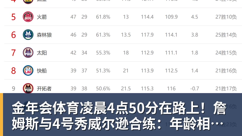 金年会体育凌晨4点50分在路上！詹姆斯与4号秀威尔逊合练：年龄相差超21岁