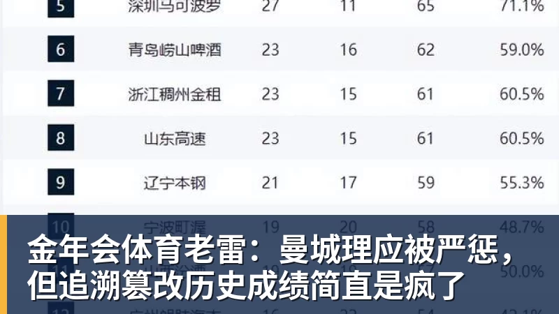 金年会体育老雷：曼城理应被严惩，但追溯篡改历史成绩简直是疯了