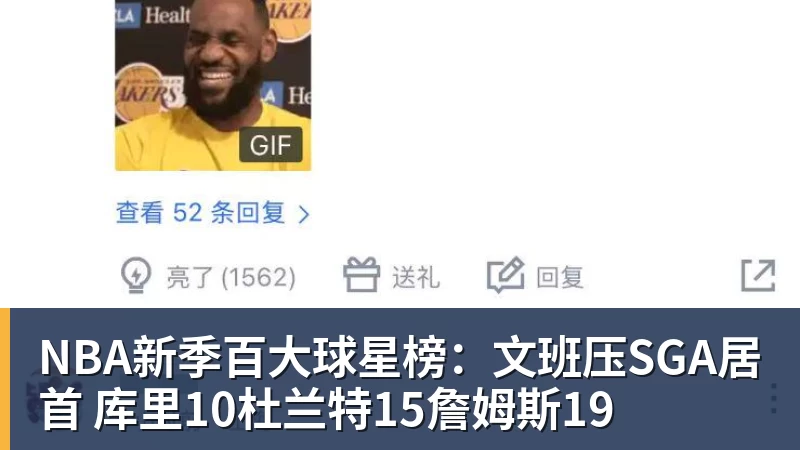 NBA新季百大球星榜：文班压SGA居首 库里10杜兰特15詹姆斯19